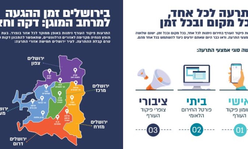 ירושלים ערוכה לחירום: חוברת מידע תופץ בימים הקרובים לכל בתי האב בעיר