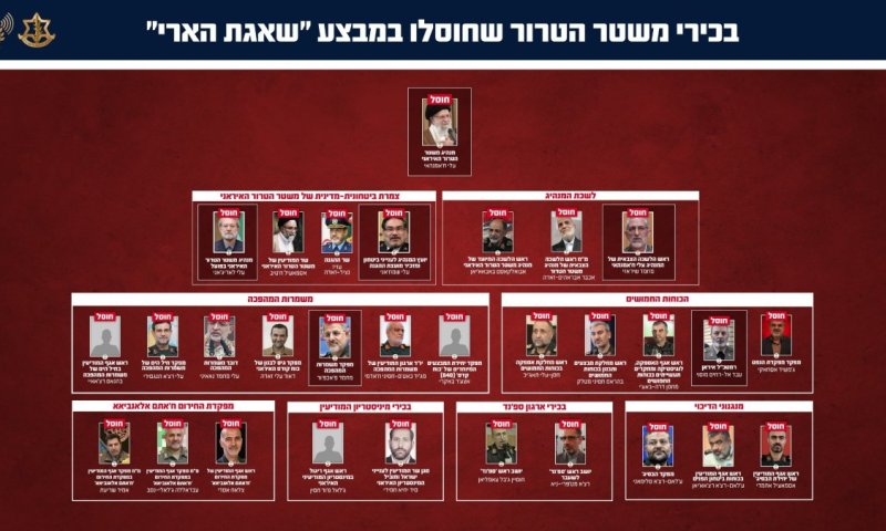 עמדת צה"ל: צריכים להישאר על קו הקו הצהוב בלבנון.