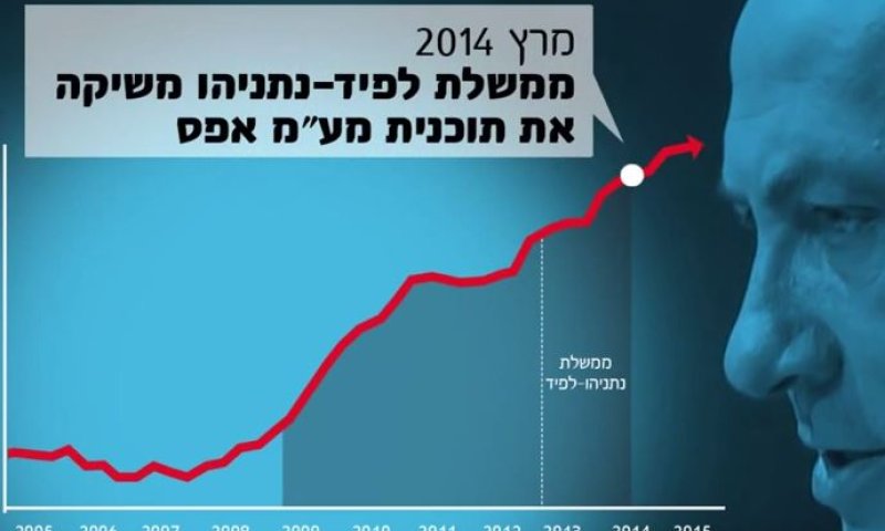 החדש של כולנו: אוהבים את הליכוד מצביעים כחלון