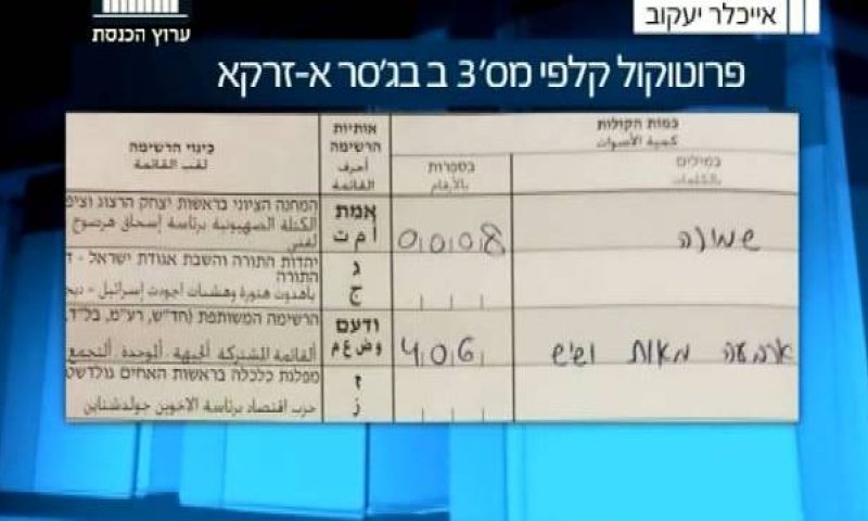 טעות ההקלדה שהעבירה קולות מהערבים לחרדים