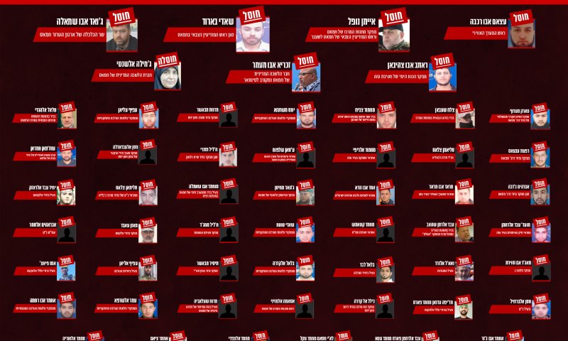 מתחילת המלחמה: מעל 50 בכירי חמאס חוסלו