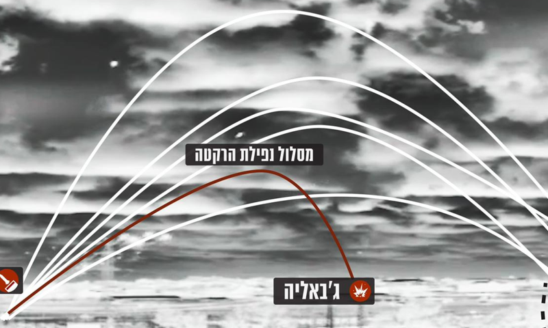 התיעוד שמוכיח: כך הג'יהאד האיסלאמי גרם למות הילדים