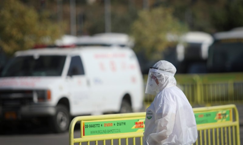 ושוב: כמעט 2,000 מאומתים אתמול; ירידה בחולים קשה