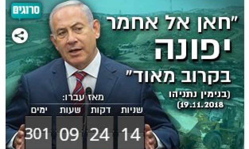 300 יום מאז ההבטחה לפינוי "בקרוב" של חאן אל אחמר