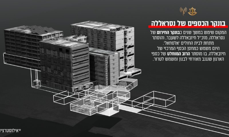 נחשף: חיזבאללה מחזיק כחצי מיליארד דולר בבונקר בביה"ח בביירות