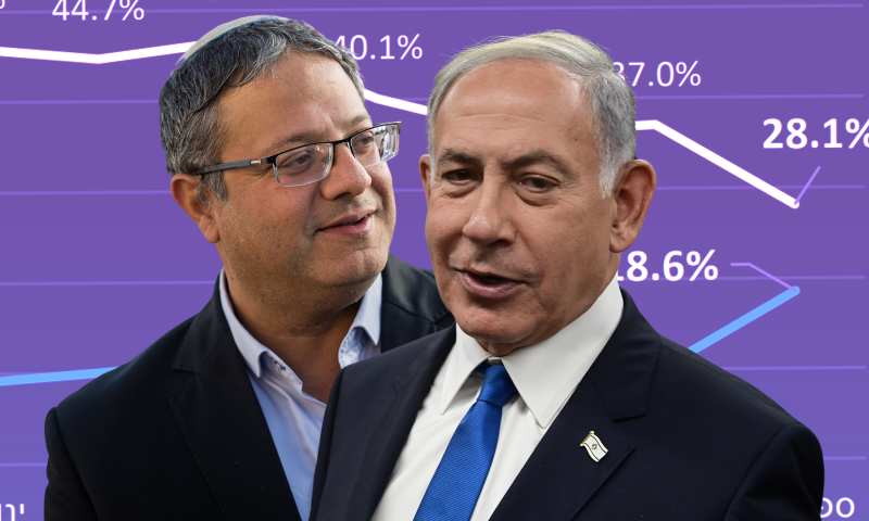 נתניהו העמיד תנאי לבן גביר? בחדרים זה נשמע אחרת