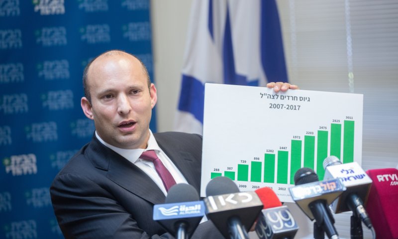 שינויי החוקה של בנט &ndash; כך תיראה רשימת הבית היהודי