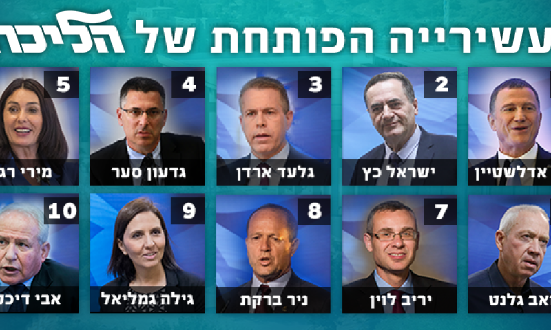 ספירת הקלפיות הסתיימה: זו נבחרת הליכוד לכנסת
