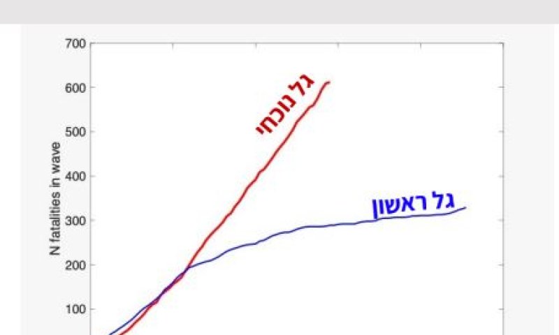 המצגת שהוצגה לשרים: אנחנו בדרך להידרדרות