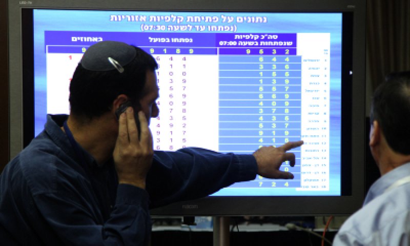 תוצאות המדגמים: הליכוד 31; לפיד 19; בנט 12; עצמה 0