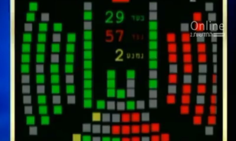 אחת ולתמיד: זו הסיבה שאין אופוזיציה בישראל. צפו