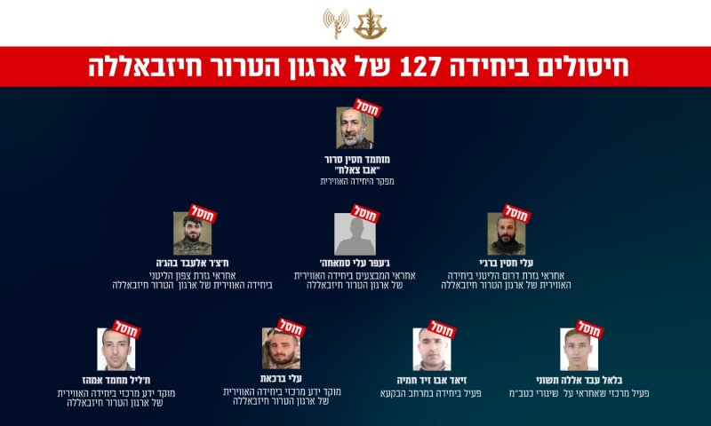 צה"ל מאשר: חיסלנו את מפקד היחידה האווירית של חיזבאללה