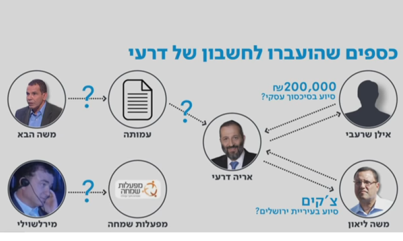 תיק דרעי נחשף: על מה הוא בכלל נחקר ומהי גרסתו? צפו