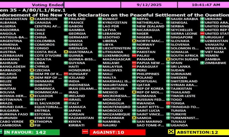 רוב מוחץ באו"ם לתמיכה בפיתרון שתי המדינות