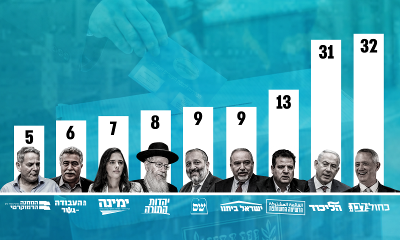 כחול לבן מובילה במנדט, המשותפת התחזקה