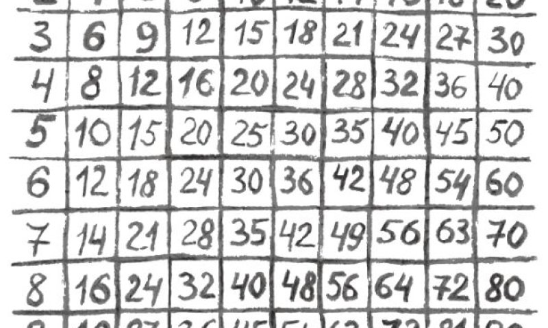 אמהות זועמות: תלמידות קיבלו לוח כפל 'שוביניסטי'