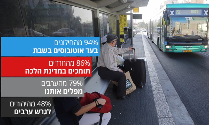 סקר פיו: רוב היהודים תומכים בגירוש הערבים