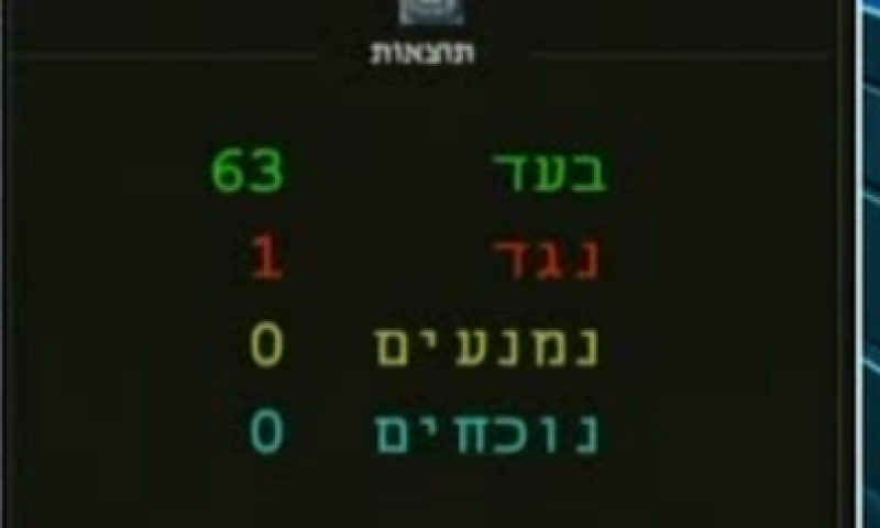 קצרים לסופ"ש: מחשבות על חדשות השבוע