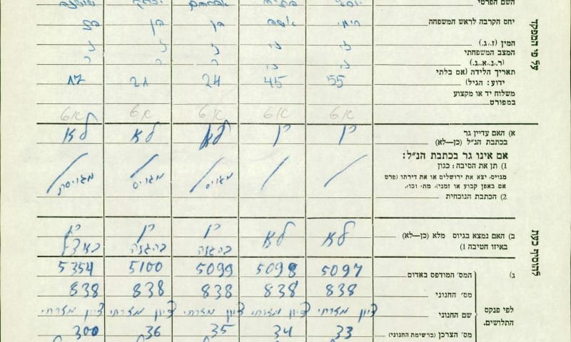 מה הקשר בין הרצי"ה, בן גוריון ואמא של בן גביר?