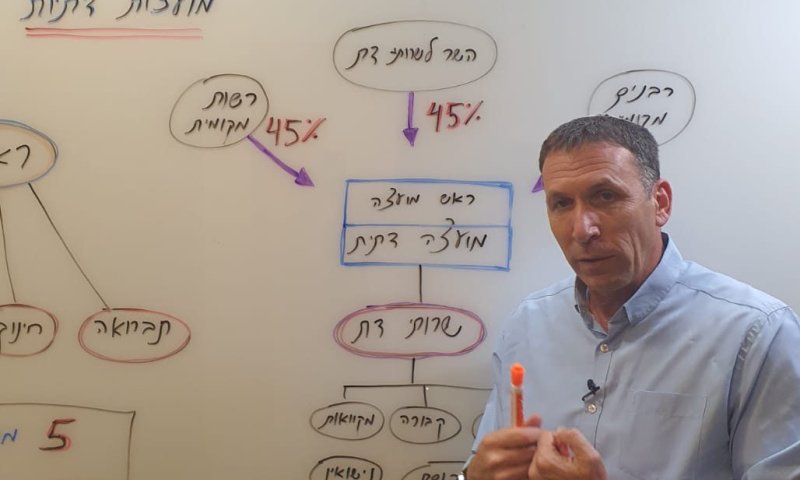 מה לא עובד בשירותי הדת? מתן כהנא מסביר &bull; צפו: