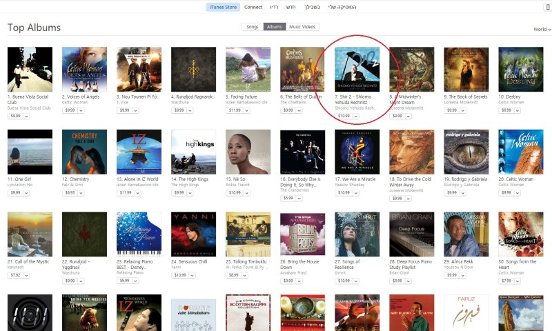 לראשונה: אלבום חסידי מככב בiTunes