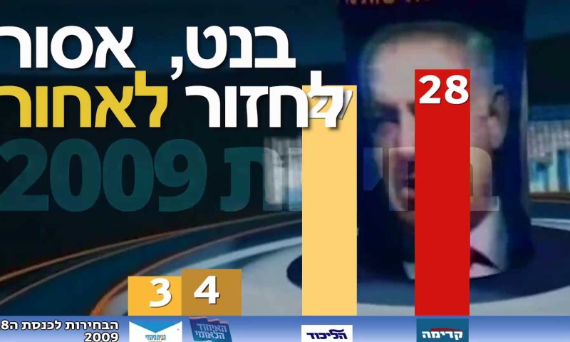 הקמפיין המוזר של האיחוד הלאומי: בנט תתאחד איתנו