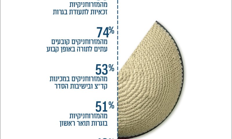 המטה הדתי לאומי: סיימנו להגיש את הלחי השנייה