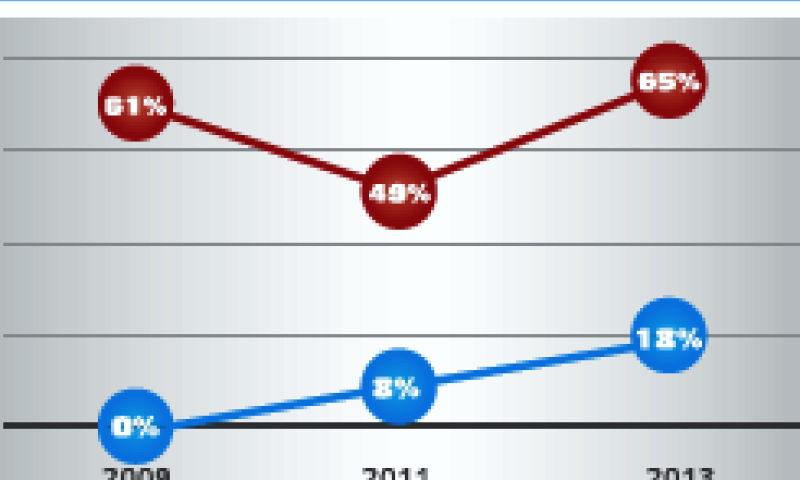 דו"ח רגבים: בג"ץ מפלה לרעה את עתירות הימין