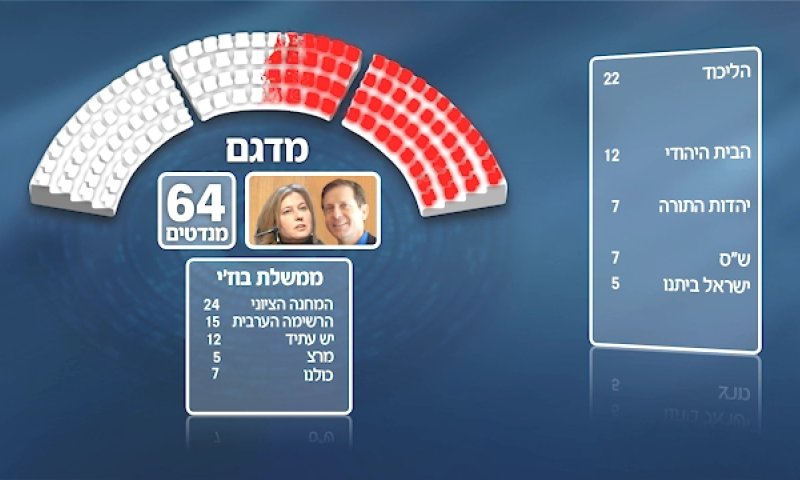 סרטון ההפחדה של הליכוד: בוז'י וציפי ינצחו