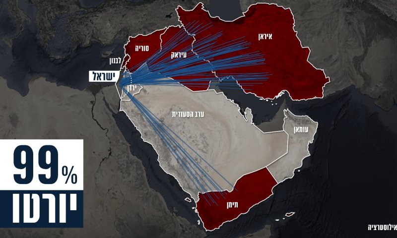 צה"ל חושף את מפת השיגורים-99% יורטו