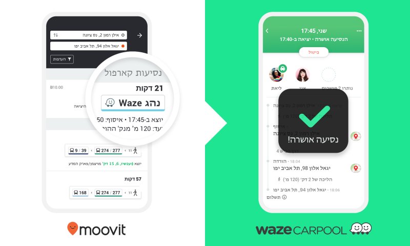 נוסעים יחד: שיתוף פעולה בין אפליקציות התחבורה
