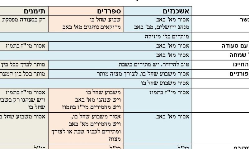 שימושי: הלכות בין המצרים לפי א'-ב'