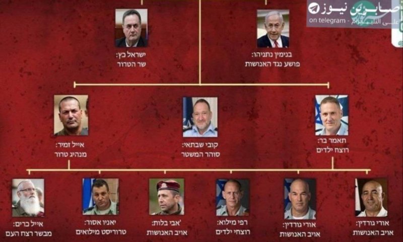 איראן פרסמה "רשימת חיסול" של בכירים בישראל