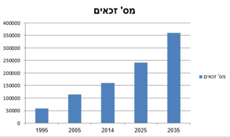 השפעת המלחמה על תחום הסיעוד &ndash; הזדמנויות וביקושים