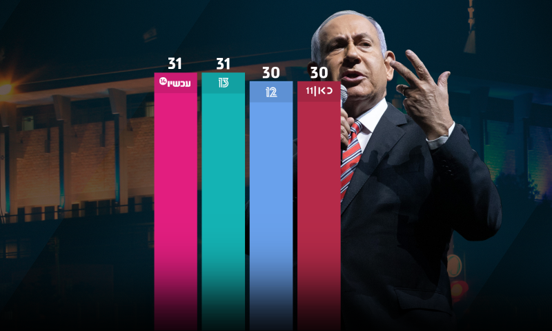 מדגמי הטלוויזיה: הימין ניצח, הישג עצום לסמוטריץ' ובן גביר