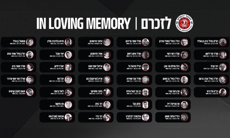 קיר זיכרון מיוחד: הפועל ירושלים במחווה מרגשת לאוהדיה שנפלו