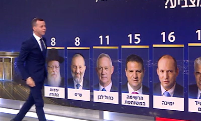 הכאוס בחברה החרדית: משהו לא מסתדר לי בסקרים