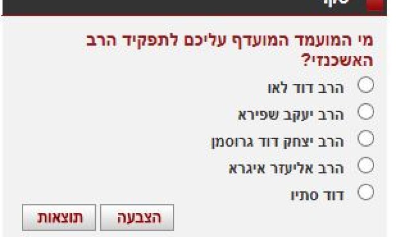 החרדים בשיא חדש של חוצפה וביזיון תורה