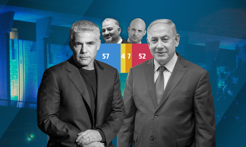 לקראת תוצאות האמת: לנתניהו אין רוב בכנסת