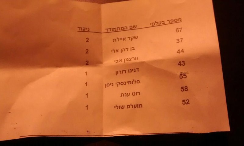 ‫"לא תכנס להצביע, בלי הדיל שלנו"‬‬