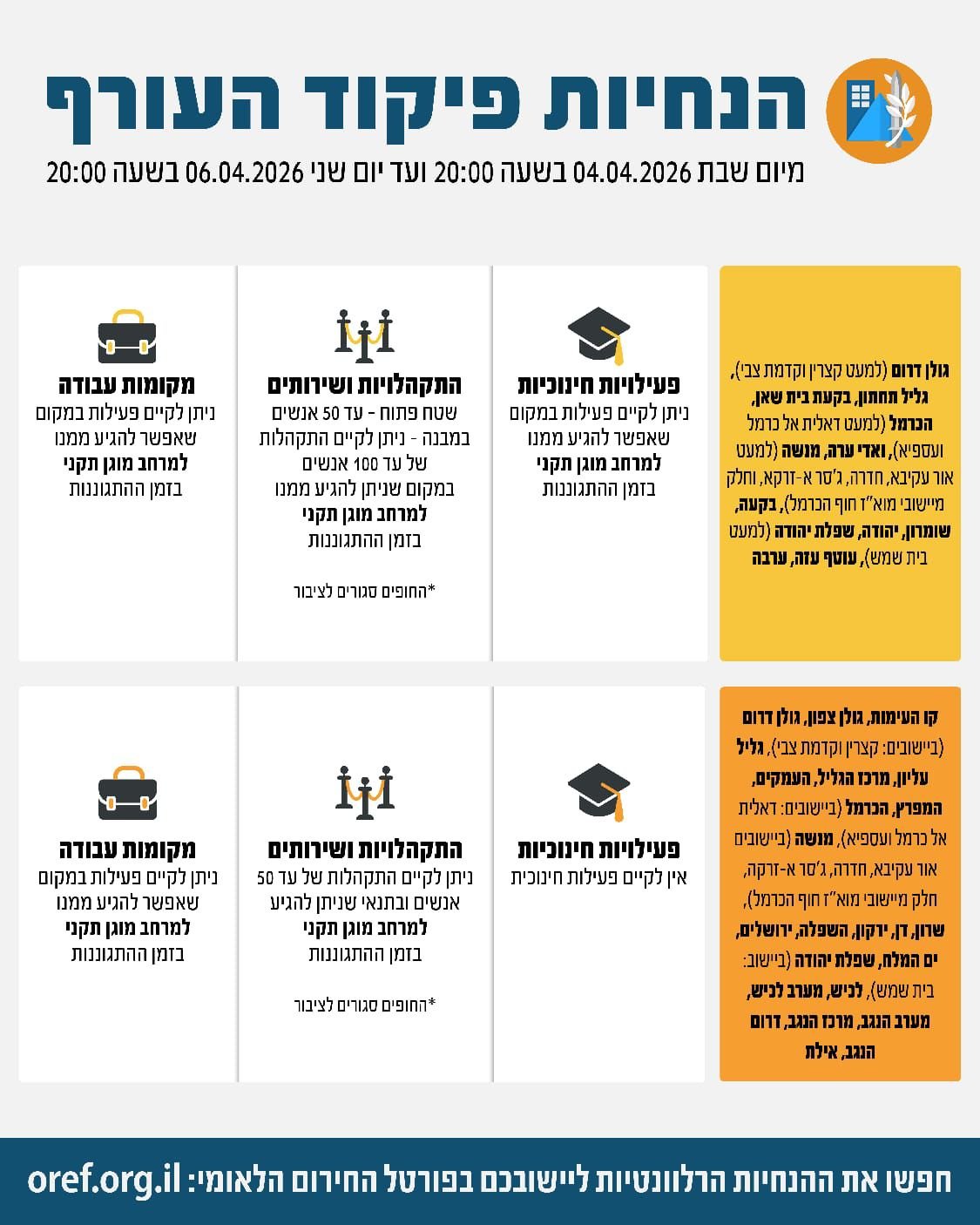 הנחיות פיקוד העורף