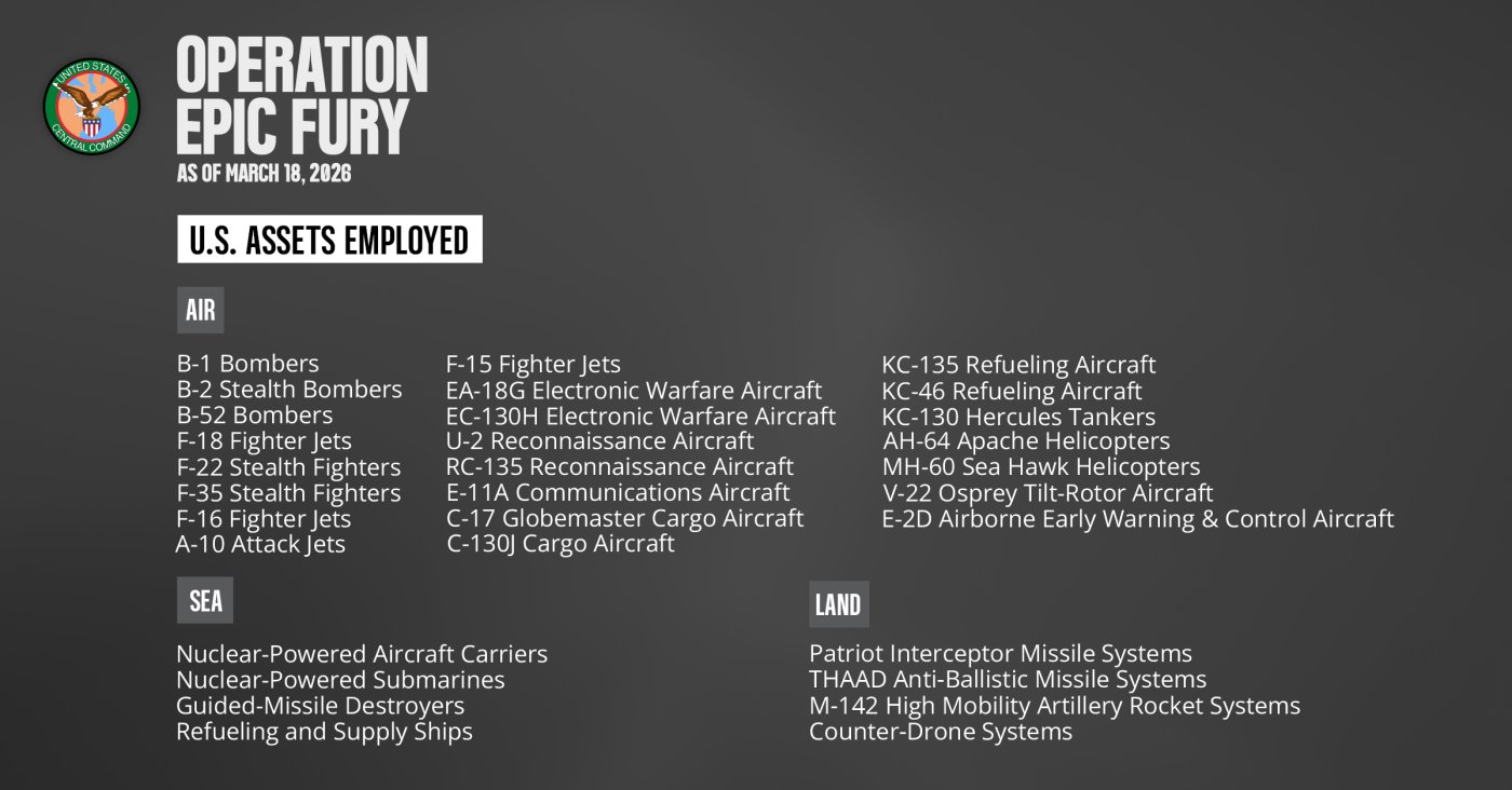 פיקוד מרכז האמריקאי (U.S. Central Command).