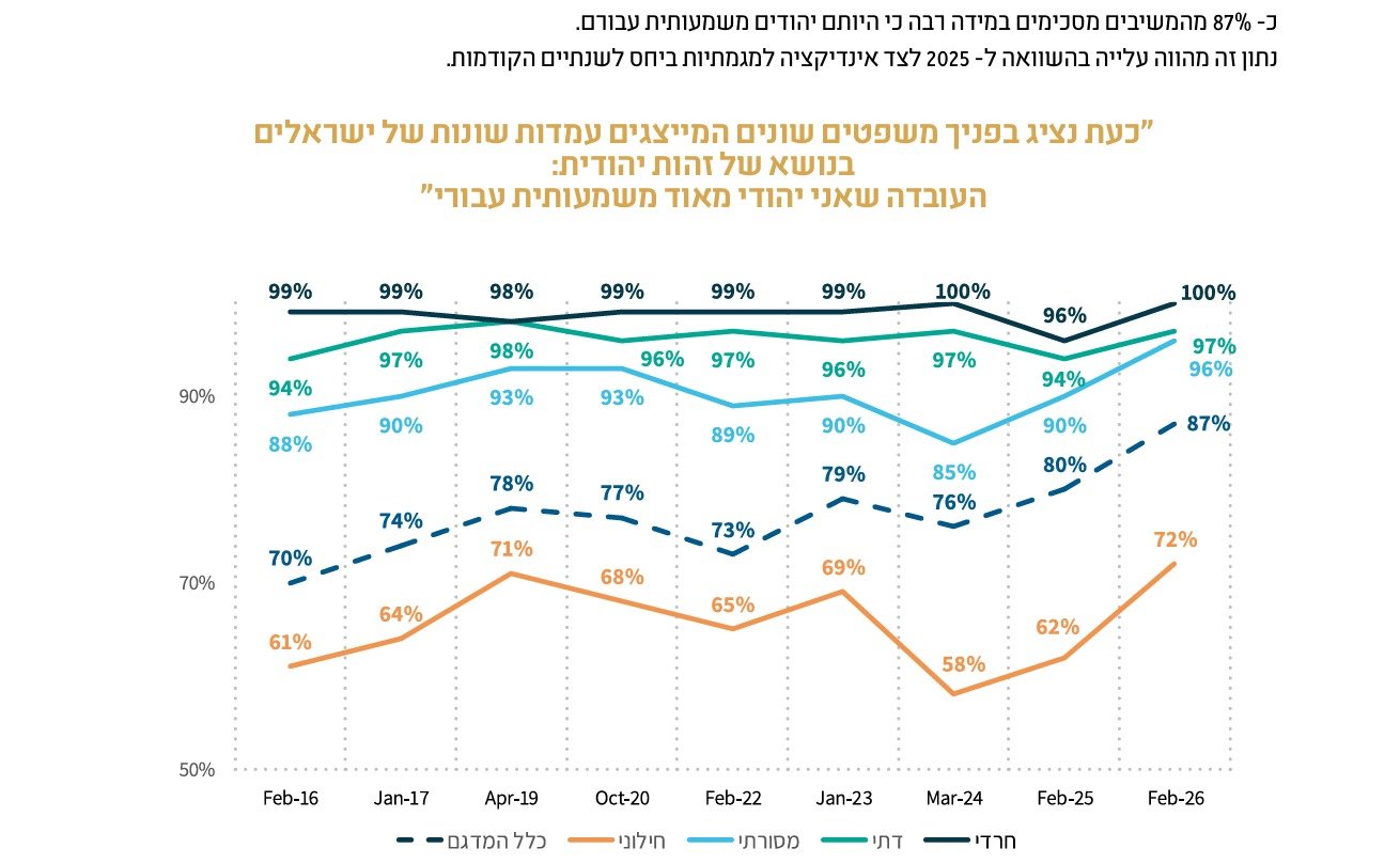 משרד התפוצות והמאבק באנטישמיות 