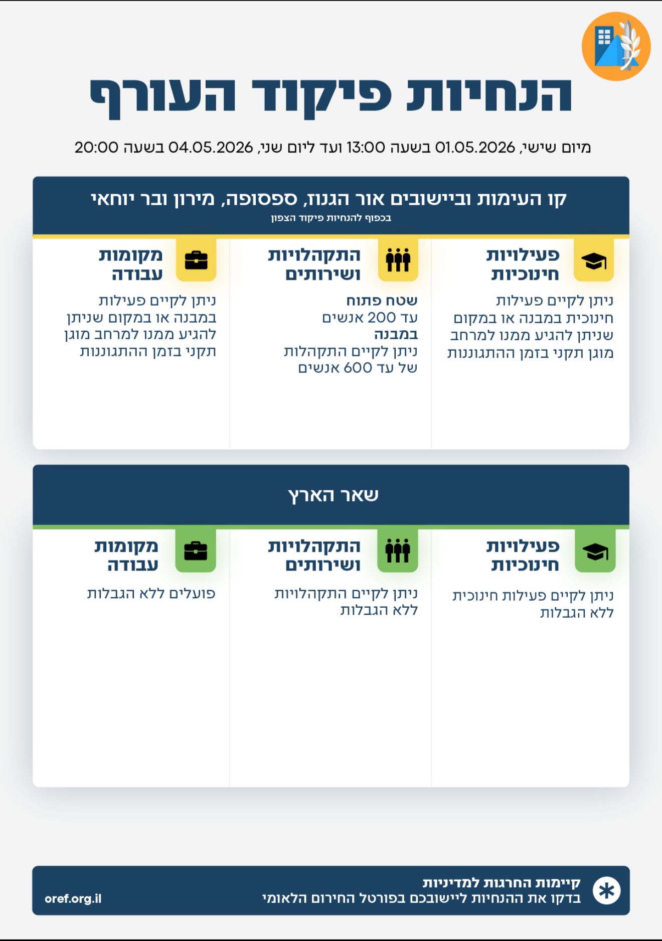 פיקוד העורף
