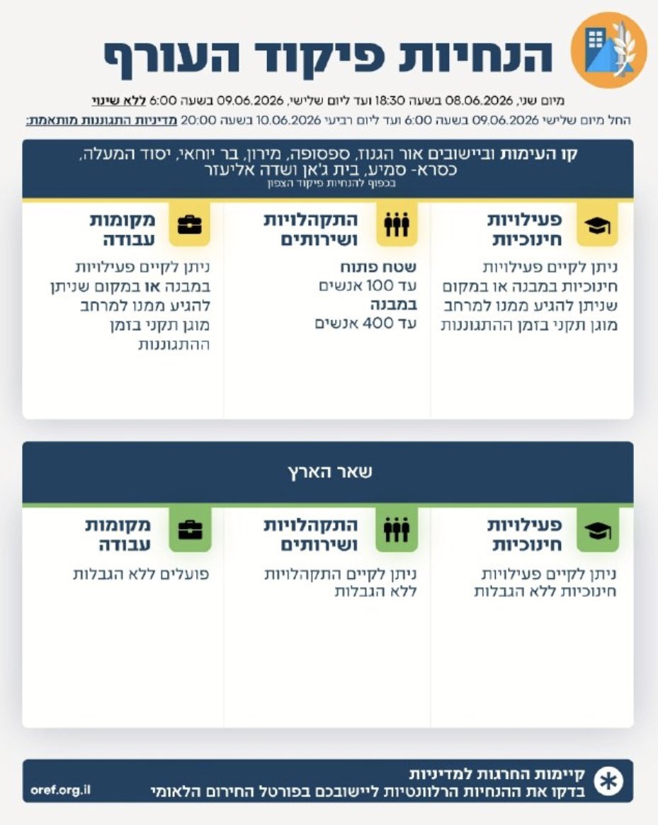 פיקוד העורף
