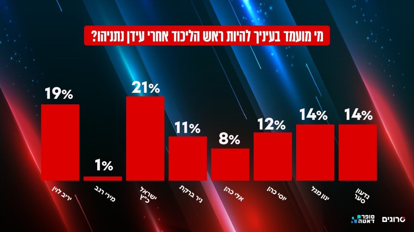 סקר סרוגים וסופר דאטה