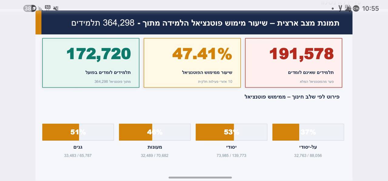 משרד החינוך