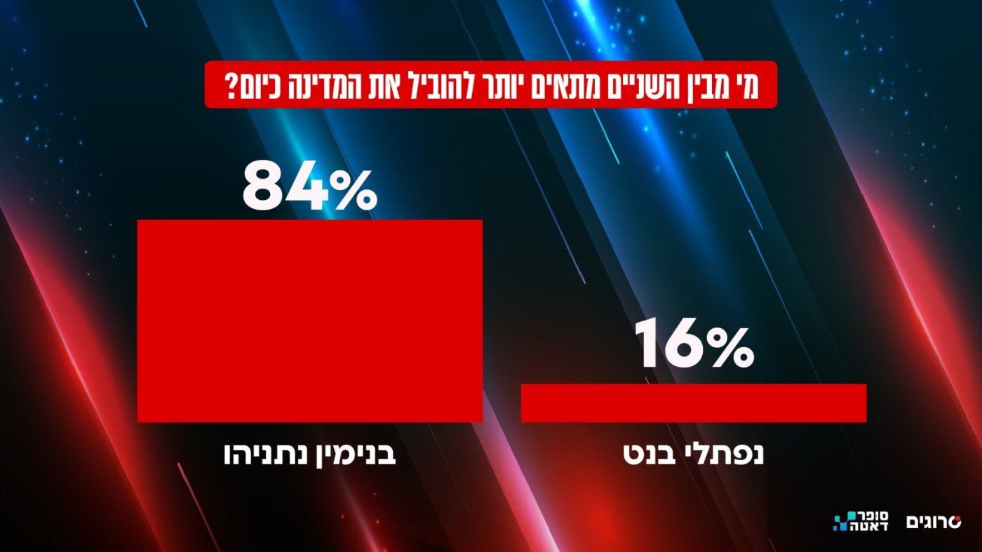 סקר סרוגים