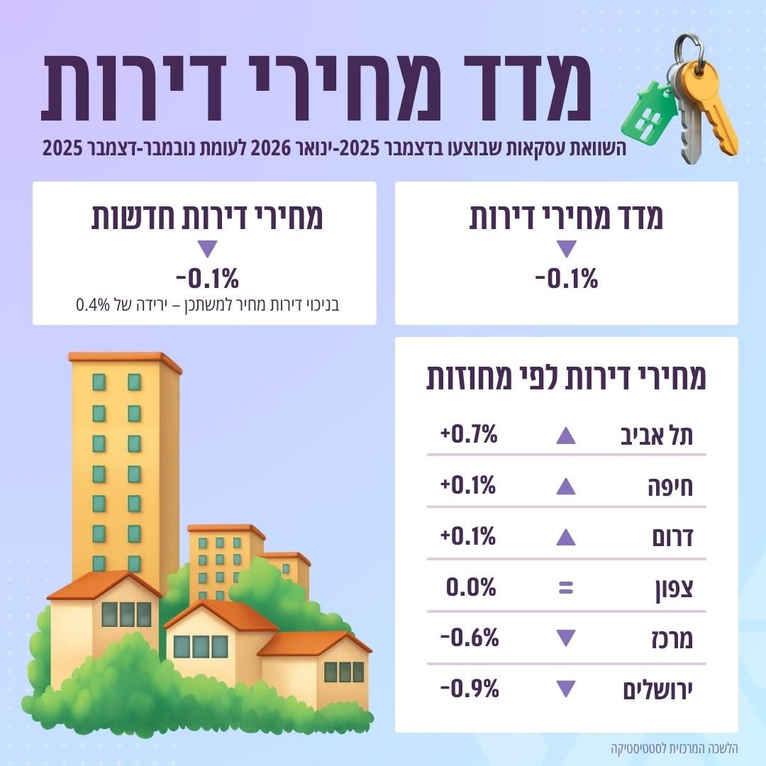 הלשכה המרכזית לסטטיסטיקה