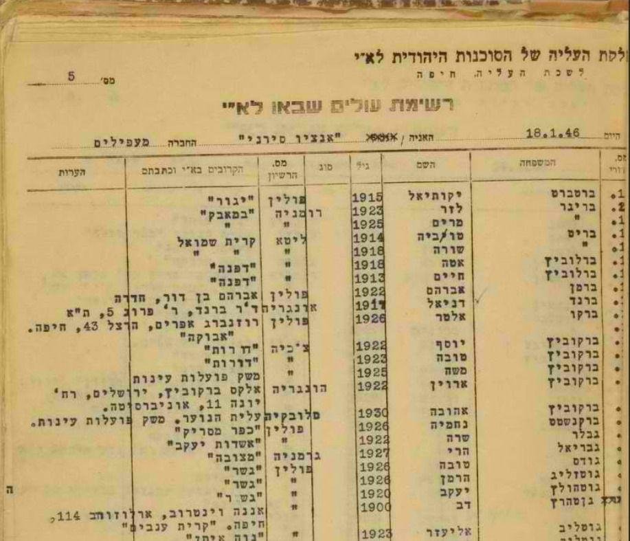 ארכיון הסוכנות